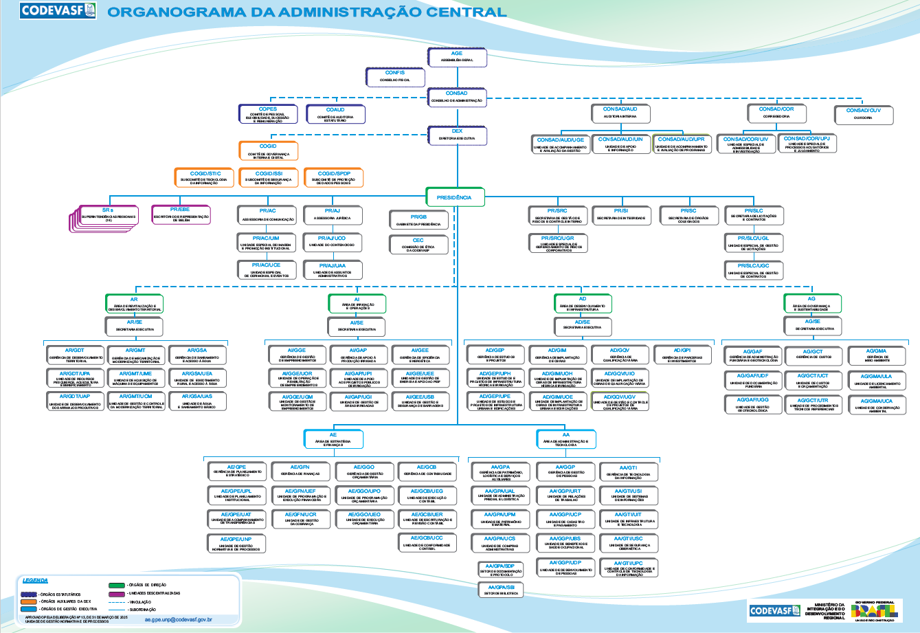 Organograma da Administração Central.jpg Organograma da Administração Central.jpg