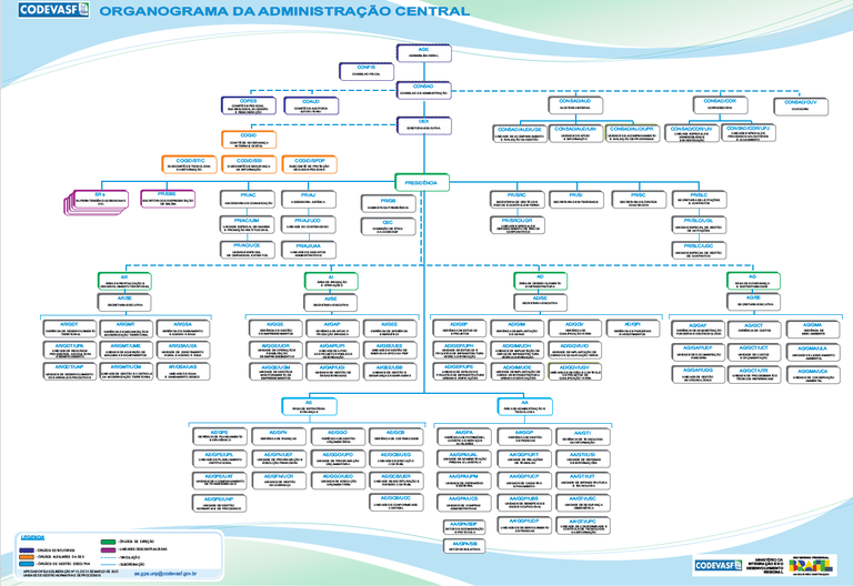 Organograma da Administração Central.jpg