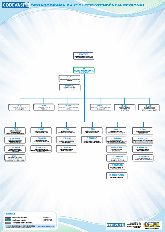 Organograma da 2ª Superintendência Regional da Codevasf.jpg