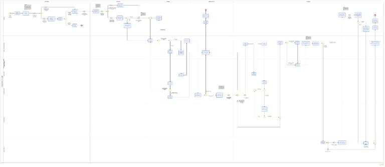 Diagrama - Procedimento para Aplicação de Sanções ao Contratado.png