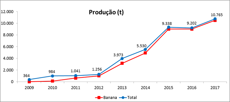 formosinho_banana.png formosinho_banana.png