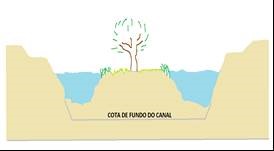 perfildocanal fig3.jpg perfildocanal fig3.jpg