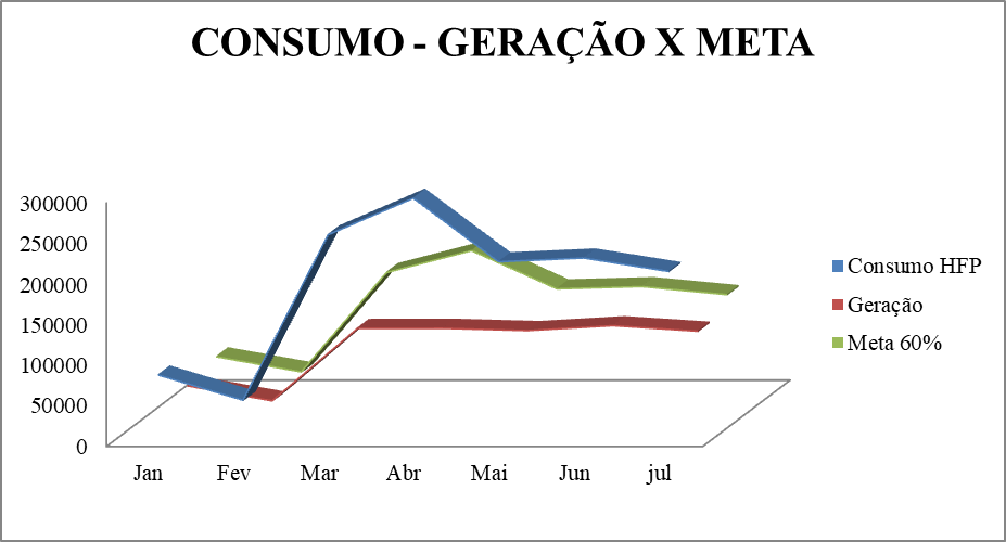 Grafico UFVT.png Grafico UFVT.png