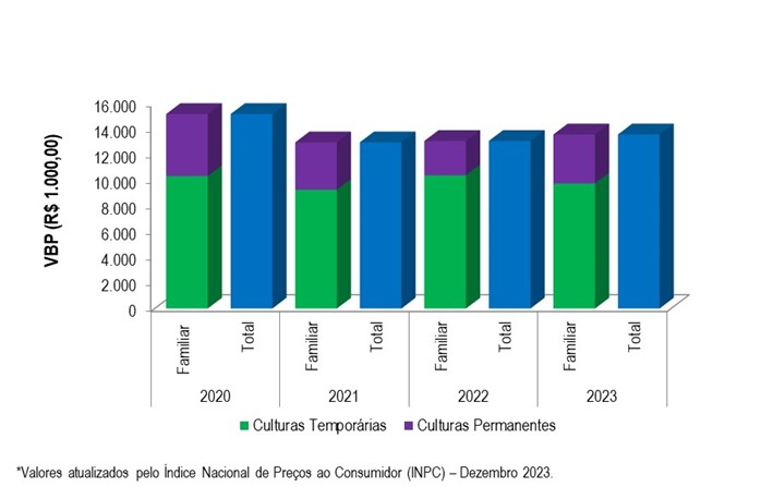 Gráfico 2 - Evolução do VBP do projeto Jacaré-Curituba entre os anos 2020 e 2023.png Gráfico 2 - Evolução do VBP do projeto Jacaré-Curituba entre os anos 2020 e 2023.png