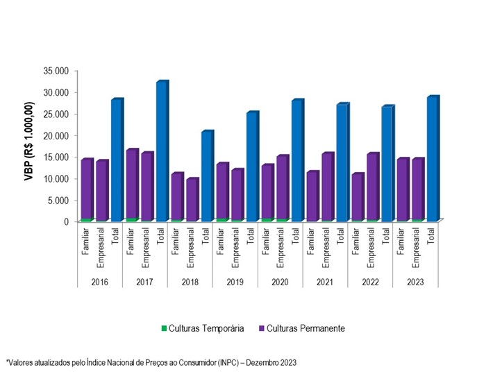 Gráfico 2 - Evolução do VBP do projeto de Mirorós entre os anos 2016 e 2023.png Gráfico 2 - Evolução do VBP do projeto de Mirorós entre os anos 2016 e 2023.png