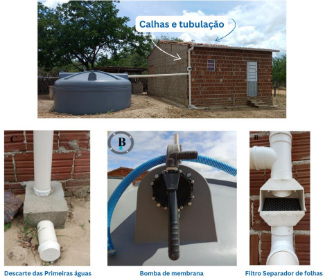 Componentes de um sistema de captação de água de chuva em área rural, mostrando cisterna conectada à casa por calhas e tubulação, com filtro separador de folhas, dispositivo de descarte das primeiras águas e bomba de membrana.