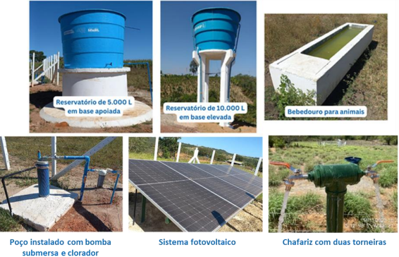 Montagem com seis fotos mostrando os principais componentes de um sistema de abastecimento de água com poço tubular. Na parte superior, há três imagens: À esquerda, um reservatório de 5 mil litros em base apoiada de concreto. Ao centro, um reservatório de 10 mil litros em base elevada. À direita, um bebedouro retangular de concreto para animais, parcialmente cheio de água. Na parte inferior, há mais três imagens: À esquerda, um poço tubular instalado, com bomba submersa, tubulações azuis e clorador. Ao centro, um sistema fotovoltaico composto por painéis solares instalados em estrutura metálica. À direita, um chafariz verde com duas torneiras, instalado em área rural.